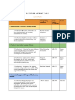 Anthony Wolter Rationale Artifact Table