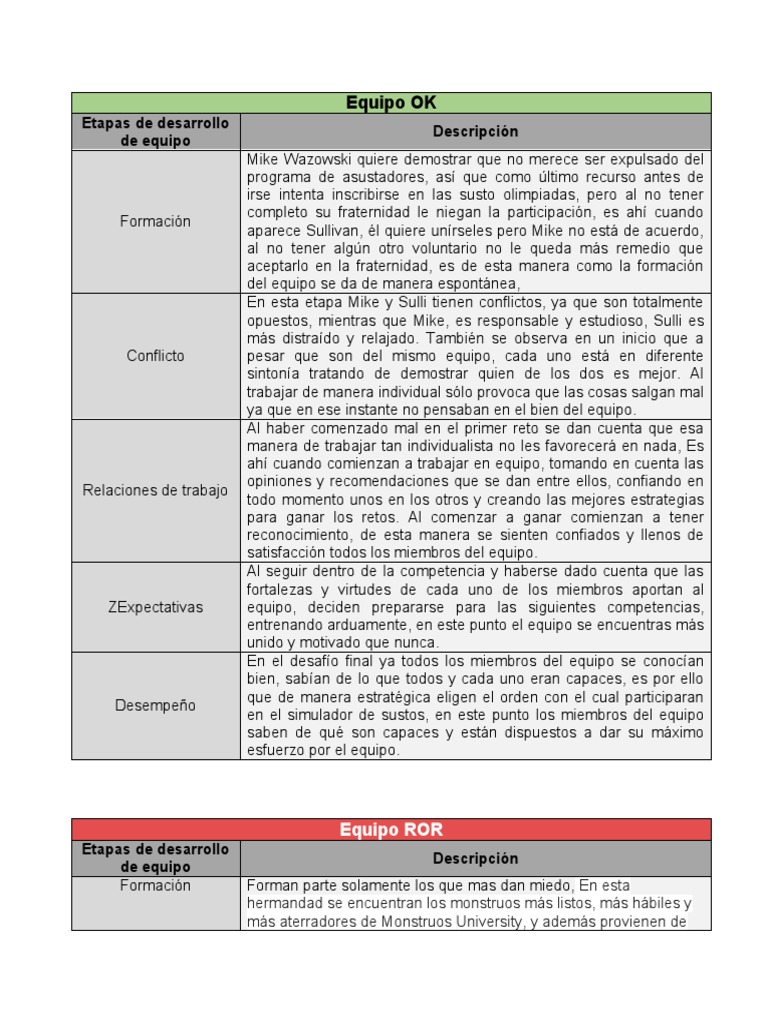 Equipo OK y ROR | PDF