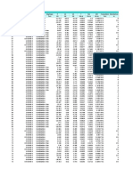 Frame element forces table