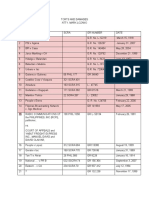 Torts and Damages - List of Cases