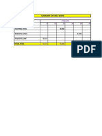 Summary of Steel Work-Batch Plant