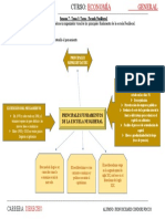 Escuela Neoliberal: Principales Fundamentos y Características