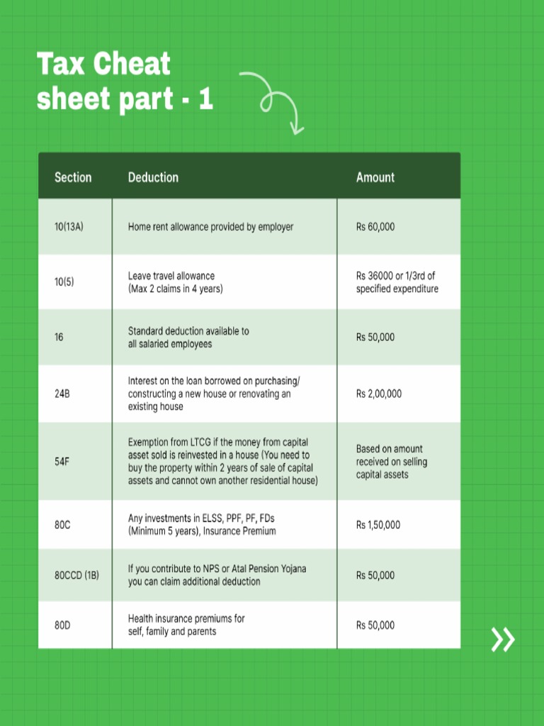 Tax Cheat Sheet 1658832732 | PDF