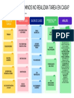 Diagrama de Afinidad Lluvia de Ideas