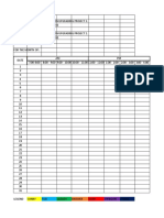 Maasin Substation Weather Chart