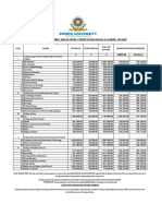 Approved Tuition Fee 100 Level