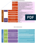 Peta Konsep - Strategi Pembelajaran Di SD - Iceu Kusmayati - Modul 9-10