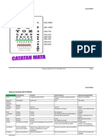 Catatan Tabel Mata FQ