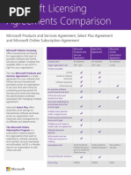 MPSA Vs Select Plus Comparison Chart