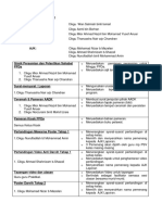 JAWATANKUASA INDUK minggu ppda 2022