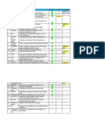 Check List Mutu Unit