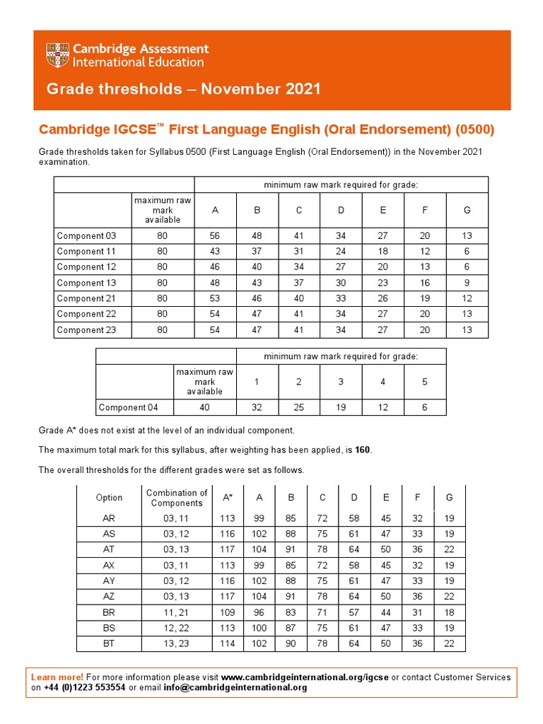 Grade Thresholds November 2021 Cambridge IGCSE First Language 