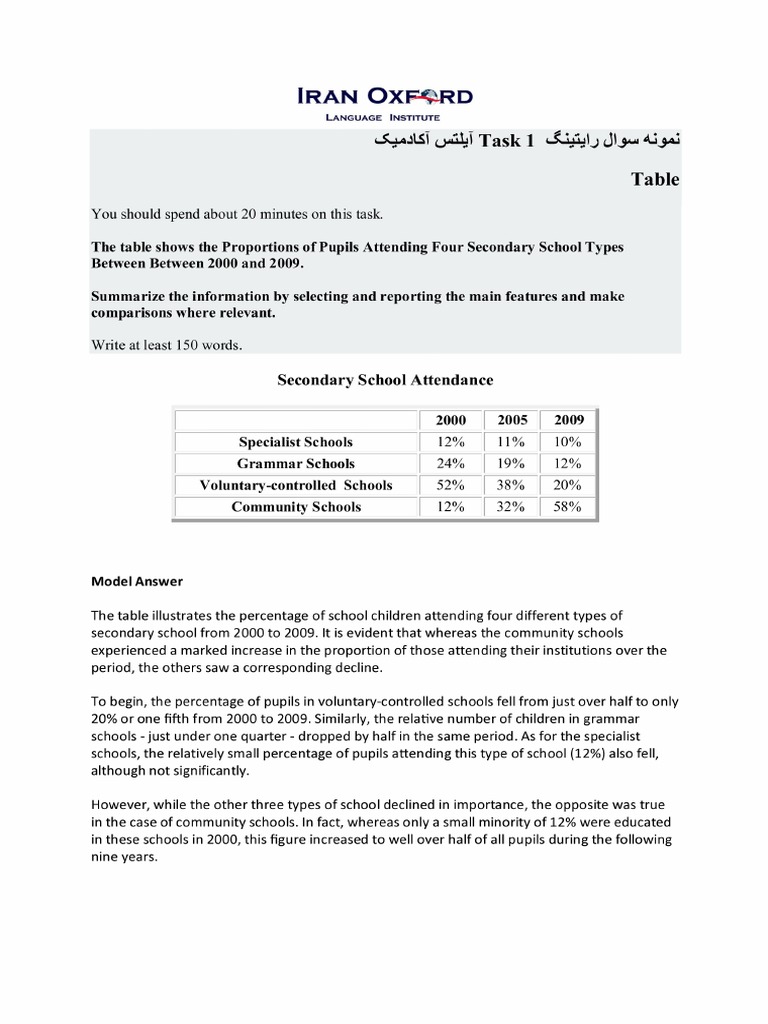 Writing Task 1 Table