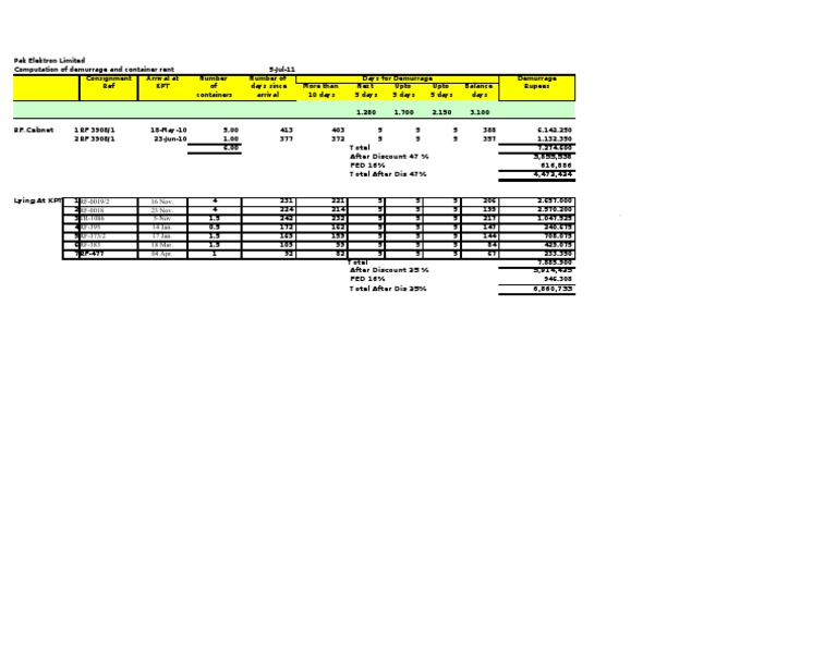 Demurrage and Container Rent Summary | PDF | Technology & Engineering