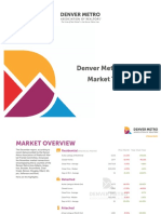 Denver Metro Association of Realtors December 2022 Market Trends Report