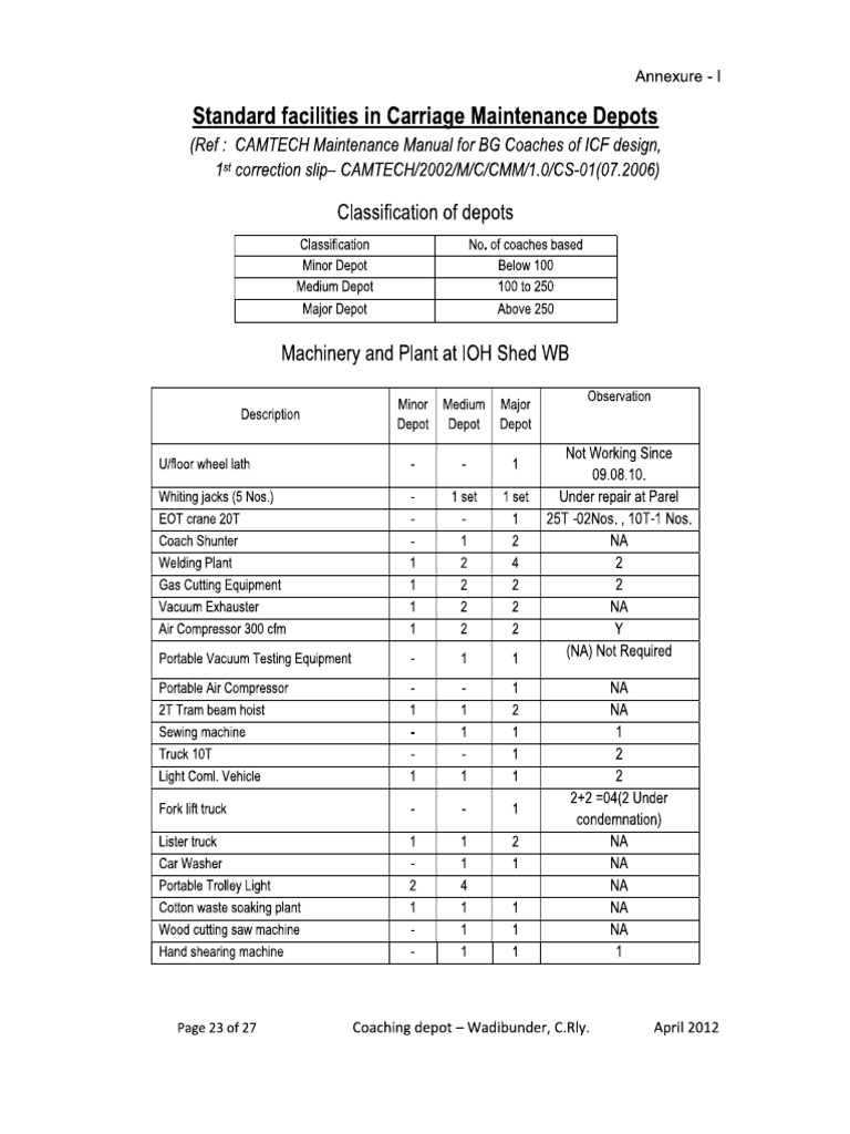 Facilities Required in Coaching Depots PDF