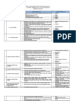 Matriks Pengelolaan UKL UPL