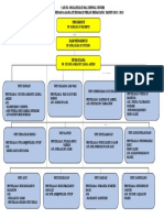 Carta Organisasi Hal Ehwal Murid 2022-2023