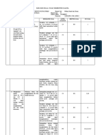 Kisi-Kisi Soal Ujian Semester Ganjil 2022-2023