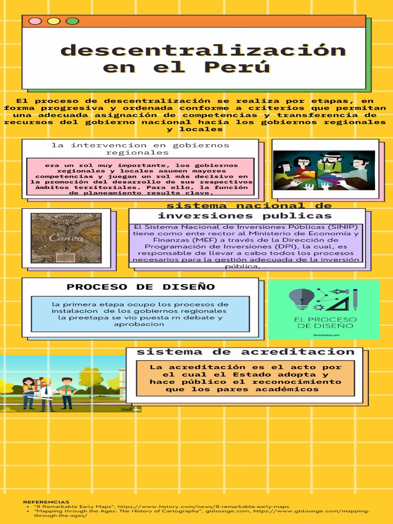 Infografia La Descentralizacion en El Peru | PDF