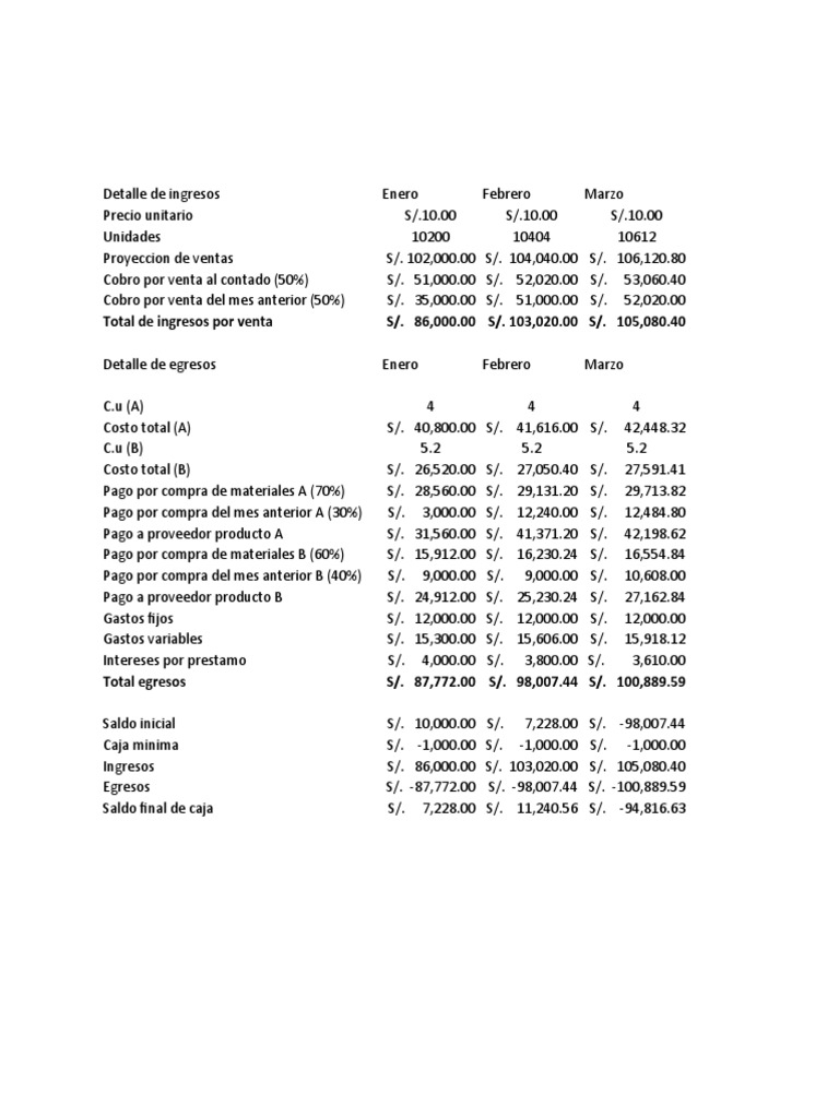 Flujo de Caja Proyectado | PDF | Economias