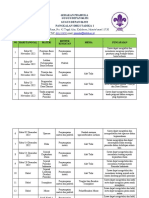 AGENDA - LATIHAN MINGGUAN - PENEGAK (AutoRecovered)