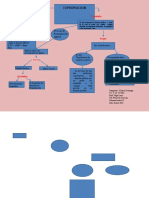 Mapa Conceptual Expropiacion