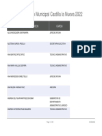 Directorio Gobierno Municipal Castilla La Nueva 2022