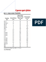 Storage Container Characteristics - For Gaseous Extinguishing Agents