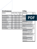 Pipe Materials For Gaseous Fire Extinguishing Systems (UK)