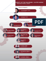 Tupc Org Chart