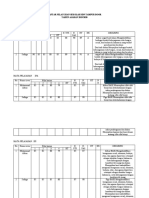 Daftar nilai PPKn, IPA, IPS, Bahasa Indonesia dan Matematika SDN Tampur Boor