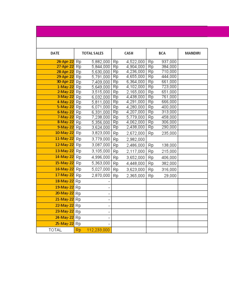 FILE SO & SALES REPORT DB Kediri MEI'22 PDF Caramel Fruit Preserves