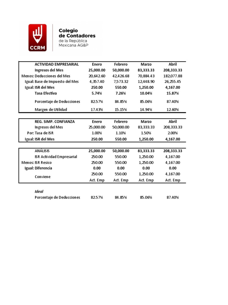 Calculadora Resico 2022 PDF Impuestos Economias