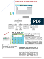 Tabela Periódica Resumo