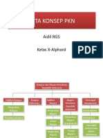 Peta Konsep PKN: Aidil RGS Kelas X-Alphard