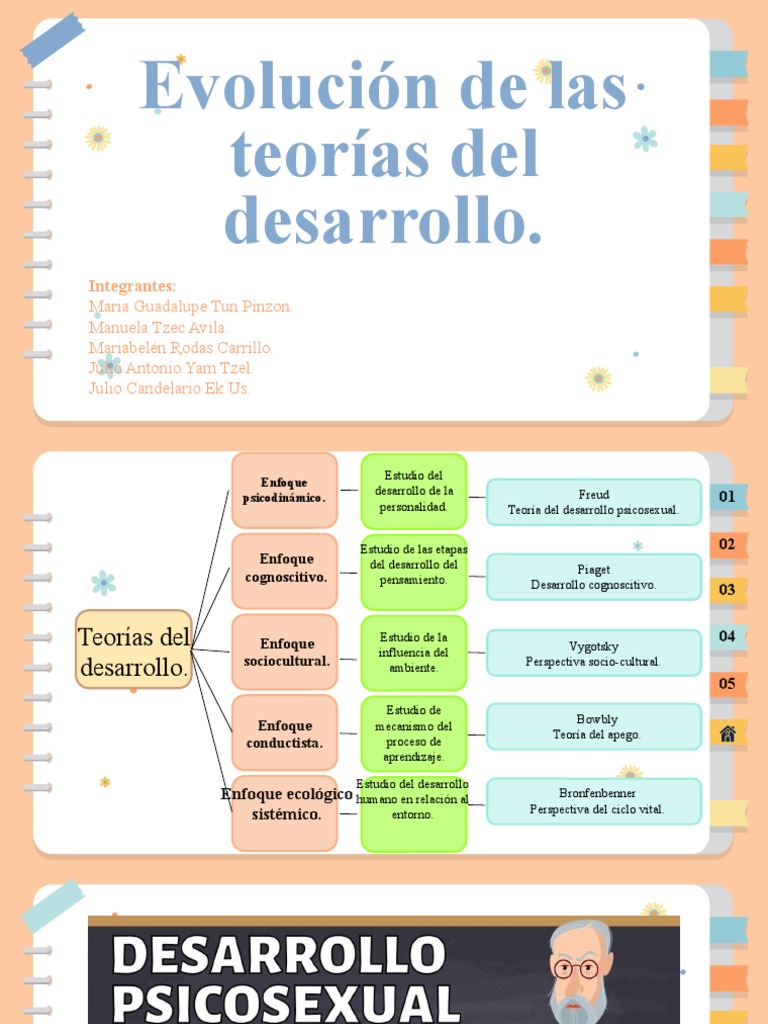 Teorías del Desarrollo Humano | PDF | Teoría de apego | Desarrollo ...