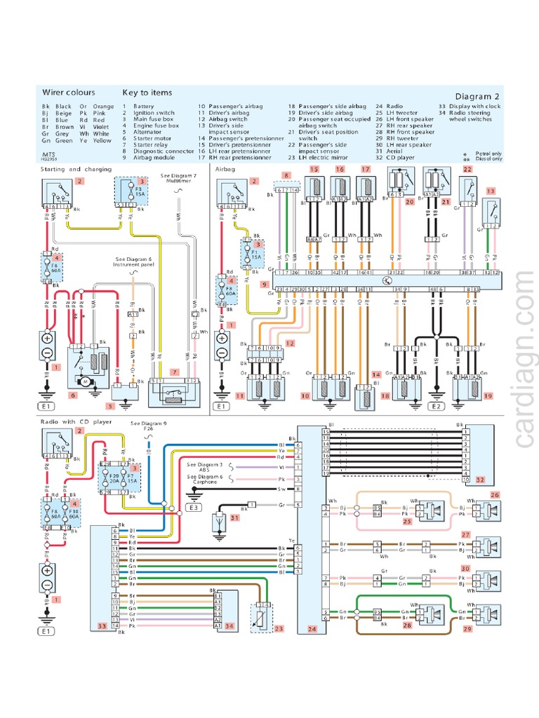 where can I find a detailed Renault Clio 1.2 wiring diagram