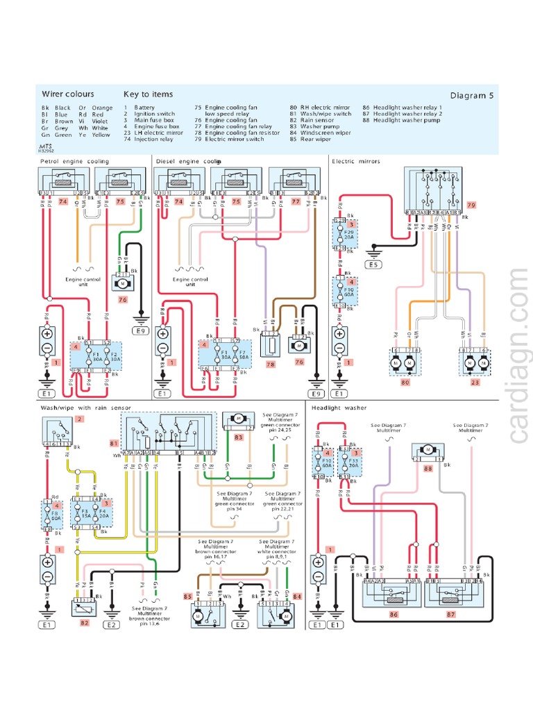 Diagram 5 Renault Clio II From 2001 Wiring Diagrams PDF