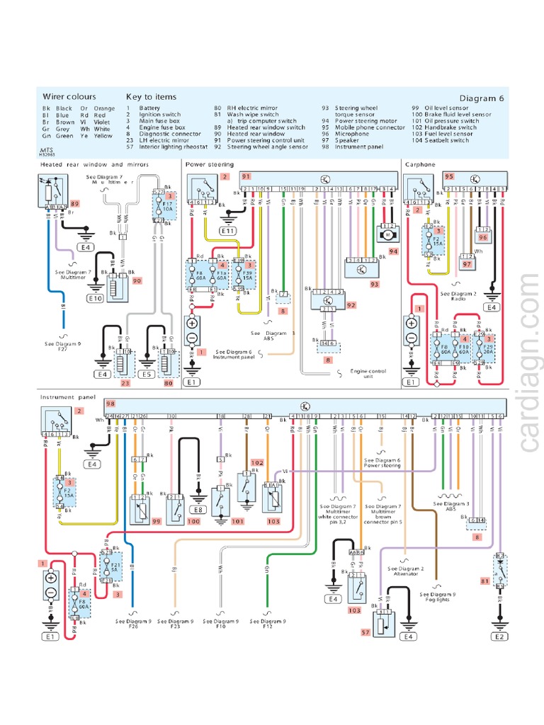 Diagram 6 Renault Clio II From 2001 Wiring Diagrams PDF