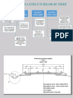 Clasificarea Structurilor Rutiere