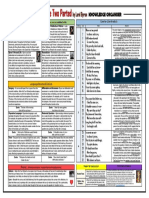 When We Two Parted Knowledge Organiser