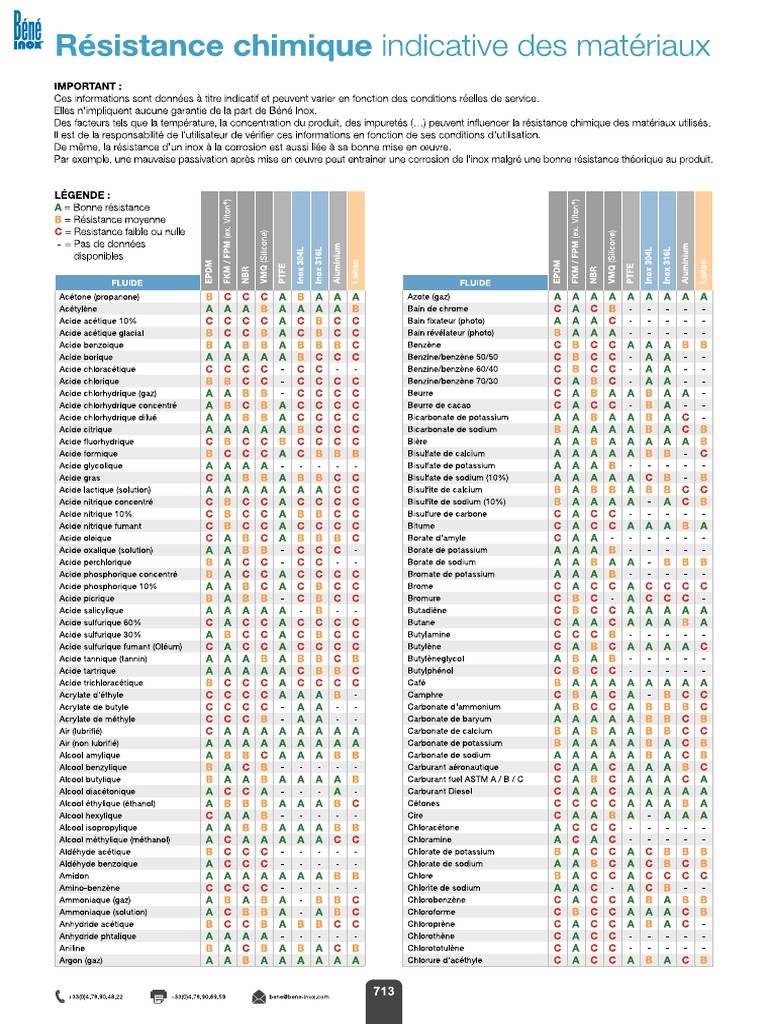 Resistance Chimique Materiaux Bene Res Chim Lmod1 | PDF