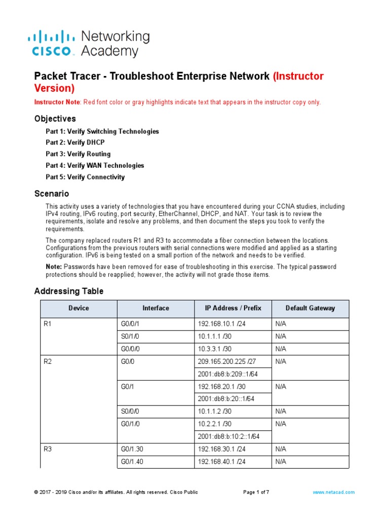Troubleshooting Enterprise Network 12.5.13 | PDF | Ip Address | I Pv6
