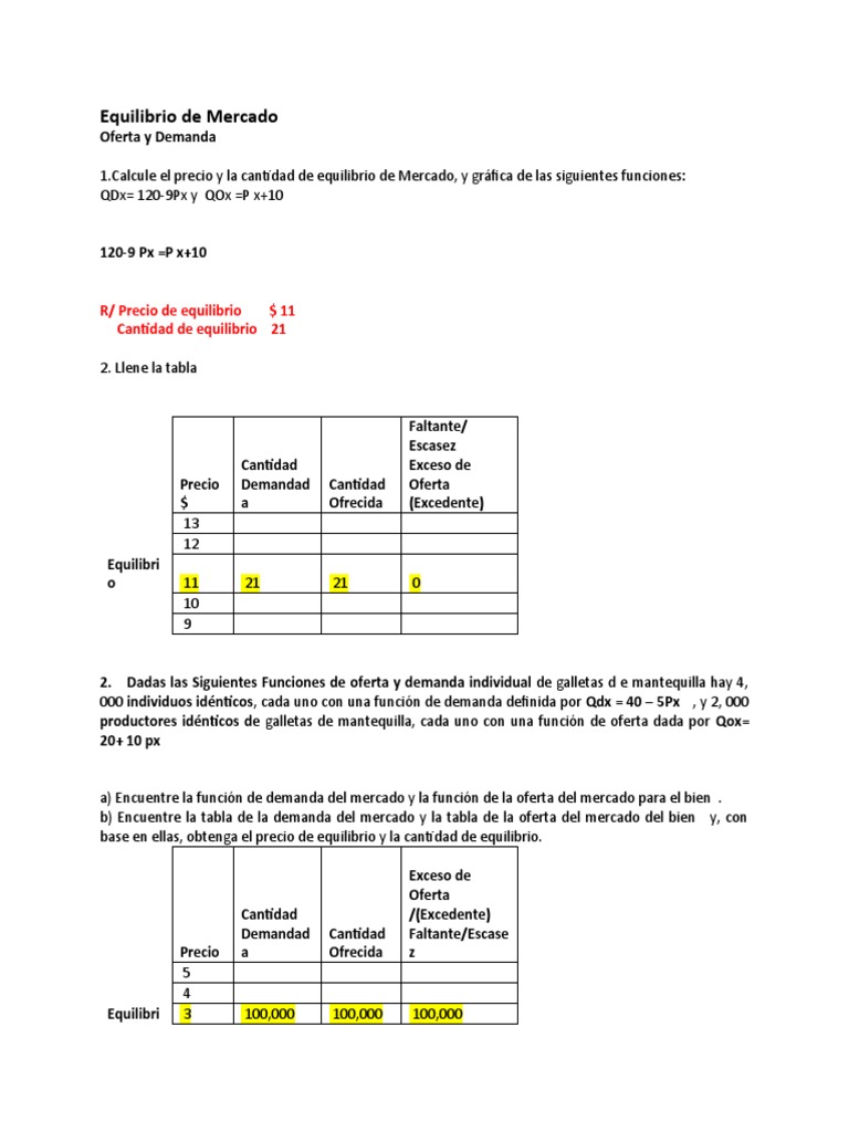 Solución Oferta y Demanda y Equilibrio de Mercado Cap. 3 | PDF | Oferta ...
