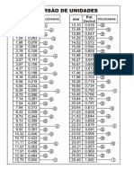 TABELA DE CONVERSÃO DE UNIDADES-MM PARA POL