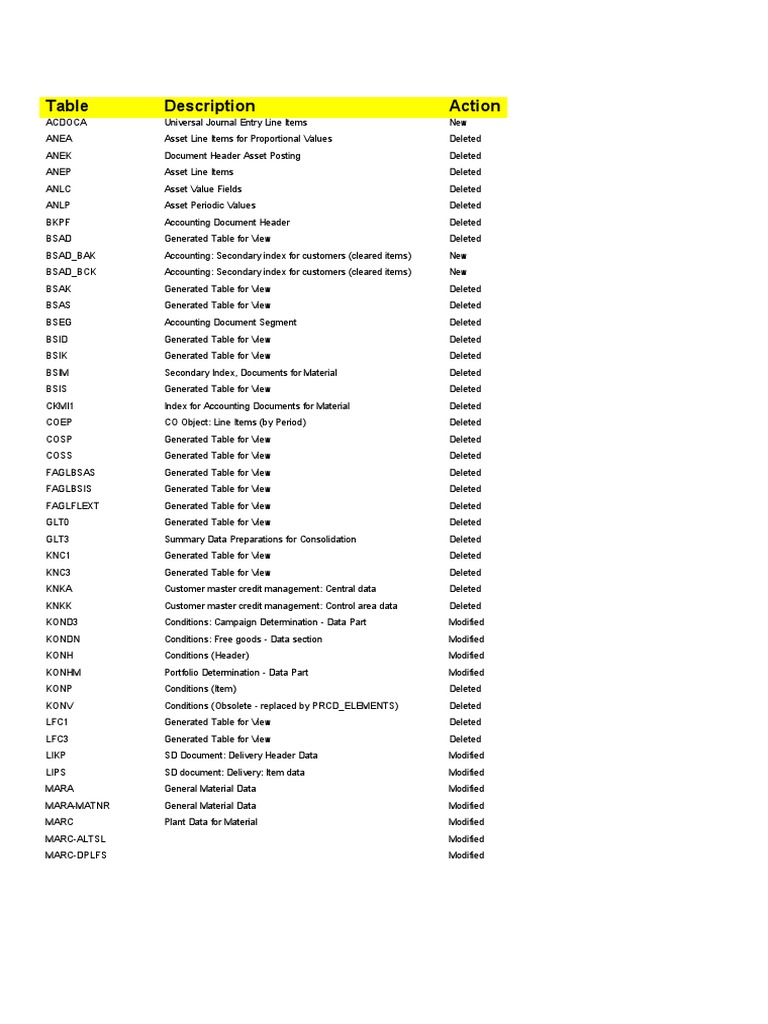 SAP S 4HANA Simplification List PDF Data Business