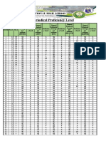 Proficiency Level 3RD (Narra) Final-MAPEH