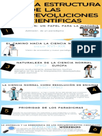 Infografía de educación celeste y mostaza geométrica de figuras clave de la Independencia argentina