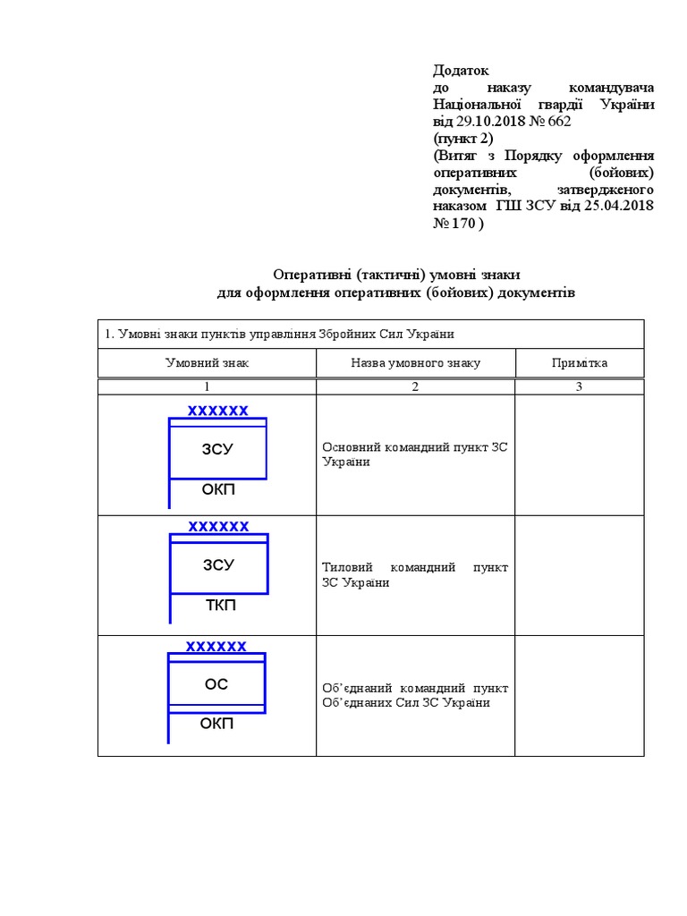 Додаток Знаки ЗСУ | PDF